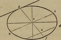 An illustration from The American house-carpenter; a treatise on the art of building, and the strength of materials (1867)