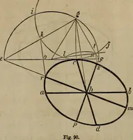 An illustration from The American house-carpenter; a treatise on the art of building, and the strength of materials (1867)