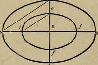 Picture 59 of 261 from The American house-carpenter; a treatise on the art of building, and the strength of materials (1867), leaf 68