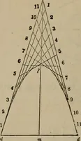 An illustration from The American house-carpenter; a treatise on the art of building, and the strength of materials (1867)