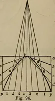 An illustration from The American house-carpenter; a treatise on the art of building, and the strength of materials (1867)