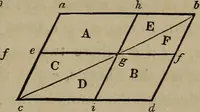 An illustration from The American house-carpenter; a treatise on the art of building, and the strength of materials (1867)