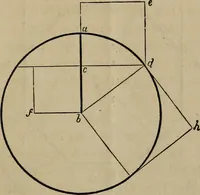 An illustration from The American house-carpenter; a treatise on the art of building, and the strength of materials (1867)