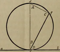 Picture 77 of 261 from The American house-carpenter; a treatise on the art of building, and the strength of materials (1867), leaf 83