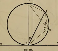 An illustration from The American house-carpenter; a treatise on the art of building, and the strength of materials (1867)