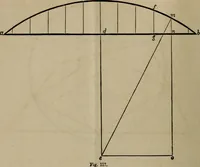 An illustration from The American house-carpenter; a treatise on the art of building, and the strength of materials (1867)