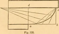 An illustration from The American house carpenter: a treatise upon architecture, cornices and mouldings, framing, doors, windows and stairs. Together with the most important principles of practical geometry (1852)