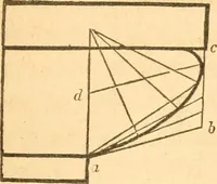 An illustration from The American house carpenter: a treatise upon architecture, cornices and mouldings, framing, doors, windows and stairs. Together with the most important principles of practical geometry (1852)