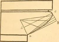 An illustration from The American house carpenter: a treatise upon architecture, cornices and mouldings, framing, doors, windows and stairs. Together with the most important principles of practical geometry (1852)