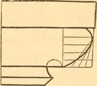 An illustration from The American house carpenter: a treatise upon architecture, cornices and mouldings, framing, doors, windows and stairs. Together with the most important principles of practical geometry (1852)