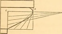 An illustration from The American house carpenter: a treatise upon architecture, cornices and mouldings, framing, doors, windows and stairs. Together with the most important principles of practical geometry (1852)