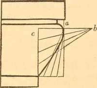An illustration from The American house carpenter: a treatise upon architecture, cornices and mouldings, framing, doors, windows and stairs. Together with the most important principles of practical geometry (1852)