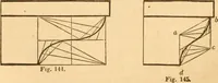 An illustration from The American house carpenter: a treatise upon architecture, cornices and mouldings, framing, doors, windows and stairs. Together with the most important principles of practical geometry (1852)