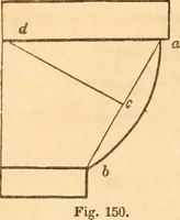 An illustration from The American house carpenter: a treatise upon architecture, cornices and mouldings, framing, doors, windows and stairs. Together with the most important principles of practical geometry (1852)