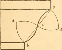 An illustration from The American house carpenter: a treatise upon architecture, cornices and mouldings, framing, doors, windows and stairs. Together with the most important principles of practical geometry (1852)