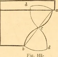 An illustration from The American house carpenter: a treatise upon architecture, cornices and mouldings, framing, doors, windows and stairs. Together with the most important principles of practical geometry (1852)
