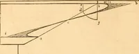 An illustration from The American house carpenter: a treatise upon architecture, cornices and mouldings, framing, doors, windows and stairs. Together with the most important principles of practical geometry (1852)