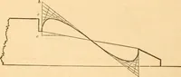 An illustration from The American house carpenter: a treatise upon architecture, cornices and mouldings, framing, doors, windows and stairs. Together with the most important principles of practical geometry (1852)