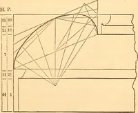 An illustration from The American house carpenter: a treatise upon architecture, cornices and mouldings, framing, doors, windows and stairs. Together with the most important principles of practical geometry (1852)