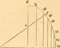 An illustration from The American house carpenter: a treatise upon architecture, cornices and mouldings, framing, doors, windows and stairs. Together with the most important principles of practical geometry (1852)
