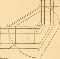 An illustration from The American house carpenter: a treatise upon architecture, cornices and mouldings, framing, doors, windows and stairs. Together with the most important principles of practical geometry (1852)