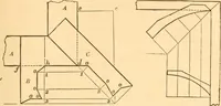 An illustration from The American house carpenter: a treatise upon architecture, cornices and mouldings, framing, doors, windows and stairs. Together with the most important principles of practical geometry (1852)