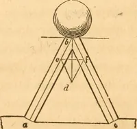 An illustration from The American house carpenter: a treatise upon architecture, cornices and mouldings, framing, doors, windows and stairs. Together with the most important principles of practical geometry (1852)