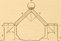 An illustration from The American house carpenter: a treatise upon architecture, cornices and mouldings, framing, doors, windows and stairs. Together with the most important principles of practical geometry (1852)
