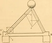 An illustration from The American house carpenter: a treatise upon architecture, cornices and mouldings, framing, doors, windows and stairs. Together with the most important principles of practical geometry (1852)