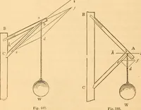 An illustration from The American house carpenter: a treatise upon architecture, cornices and mouldings, framing, doors, windows and stairs. Together with the most important principles of practical geometry (1852)