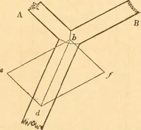 An illustration from The American house carpenter: a treatise upon architecture, cornices and mouldings, framing, doors, windows and stairs. Together with the most important principles of practical geometry (1852)