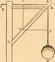 An illustration from The American house carpenter: a treatise upon architecture, cornices and mouldings, framing, doors, windows and stairs. Together with the most important principles of practical geometry (1852)