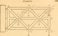 An illustration from The American house carpenter: a treatise upon architecture, cornices and mouldings, framing, doors, windows and stairs. Together with the most important principles of practical geometry (1852)