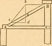 An illustration from The American house carpenter: a treatise upon architecture, cornices and mouldings, framing, doors, windows and stairs. Together with the most important principles of practical geometry (1852)