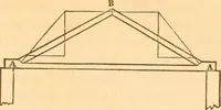 An illustration from The American house carpenter: a treatise upon architecture, cornices and mouldings, framing, doors, windows and stairs. Together with the most important principles of practical geometry (1852)