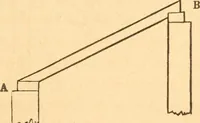 An illustration from The American house carpenter: a treatise upon architecture, cornices and mouldings, framing, doors, windows and stairs. Together with the most important principles of practical geometry (1852)