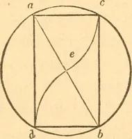 An illustration from The American house carpenter: a treatise upon architecture, cornices and mouldings, framing, doors, windows and stairs. Together with the most important principles of practical geometry (1852)