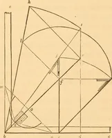 An illustration from The American house carpenter: a treatise upon architecture, cornices and mouldings, framing, doors, windows and stairs. Together with the most important principles of practical geometry (1852)