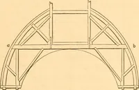 An illustration from The American house carpenter: a treatise upon architecture, cornices and mouldings, framing, doors, windows and stairs. Together with the most important principles of practical geometry (1852)