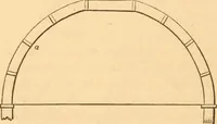 An illustration from The American house carpenter: a treatise upon architecture, cornices and mouldings, framing, doors, windows and stairs. Together with the most important principles of practical geometry (1852)