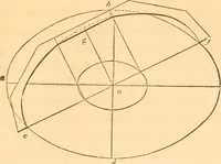An illustration from The American house carpenter: a treatise upon architecture, cornices and mouldings, framing, doors, windows and stairs. Together with the most important principles of practical geometry (1852)