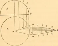 An illustration from The American house carpenter: a treatise upon architecture, cornices and mouldings, framing, doors, windows and stairs. Together with the most important principles of practical geometry (1852)