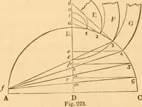 An illustration from The American house carpenter: a treatise upon architecture, cornices and mouldings, framing, doors, windows and stairs. Together with the most important principles of practical geometry (1852)