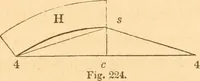 An illustration from The American house carpenter: a treatise upon architecture, cornices and mouldings, framing, doors, windows and stairs. Together with the most important principles of practical geometry (1852)