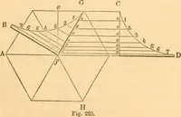 An illustration from The American house carpenter: a treatise upon architecture, cornices and mouldings, framing, doors, windows and stairs. Together with the most important principles of practical geometry (1852)