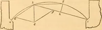 An illustration from The American house carpenter: a treatise upon architecture, cornices and mouldings, framing, doors, windows and stairs. Together with the most important principles of practical geometry (1852)