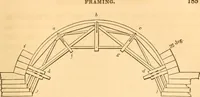 An illustration from The American house carpenter: a treatise upon architecture, cornices and mouldings, framing, doors, windows and stairs. Together with the most important principles of practical geometry (1852)