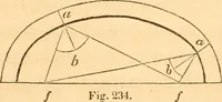 An illustration from The American house carpenter: a treatise upon architecture, cornices and mouldings, framing, doors, windows and stairs. Together with the most important principles of practical geometry (1852)