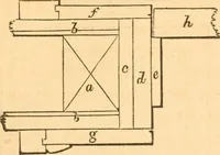 An illustration from The American house carpenter: a treatise upon architecture, cornices and mouldings, framing, doors, windows and stairs. Together with the most important principles of practical geometry (1852)