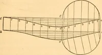An illustration from The American house carpenter: a treatise upon architecture, cornices and mouldings, framing, doors, windows and stairs. Together with the most important principles of practical geometry (1852)